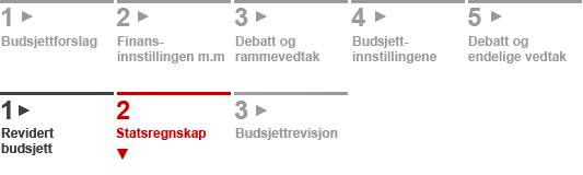 Statsrekneskapen