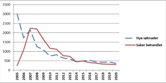 dok14-2021-bilde1.jpg