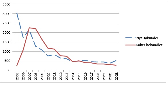 dok14-2022-bilde1.jpg