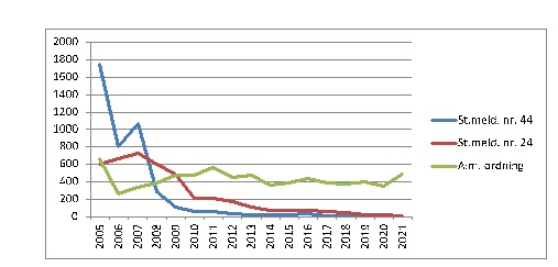 dok14-2022-bilde2.jpg