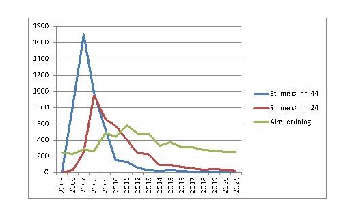 dok14-2022-bilde3.jpg