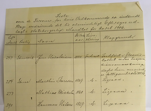 Foto av liste over innkomne klager til manntallet, datert 14. august 1906.