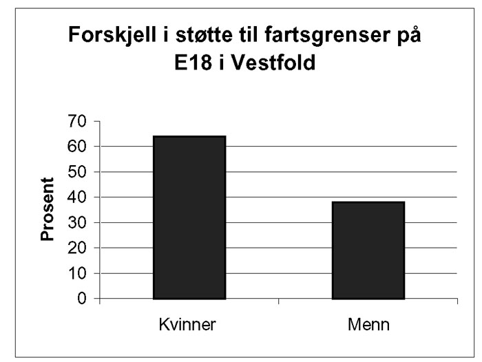 forskjell på støtte ti fartsgrenser på E18 i Vestfold