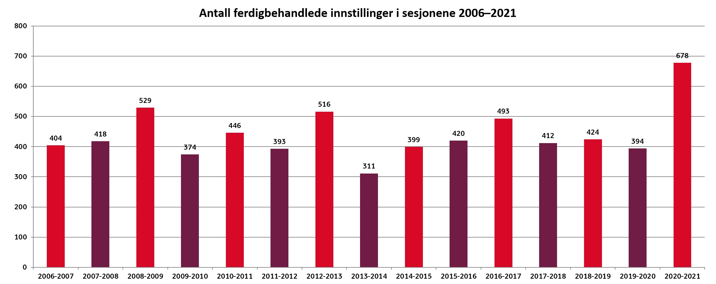 Innstillinger 2006-2021.jpg