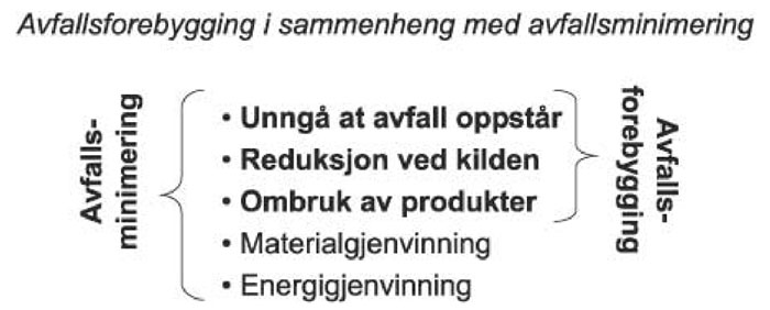 avfallsforebygging i sammenheng med avfallsminimering