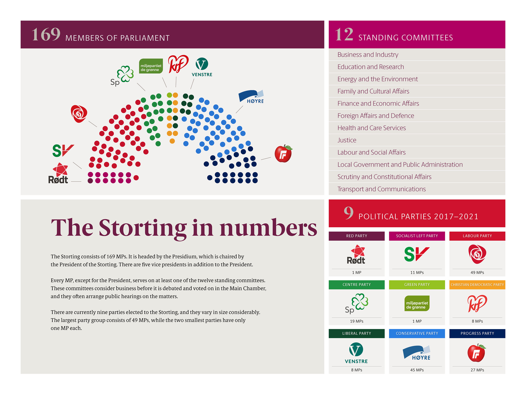 Poster portraying numbers for the Storting.