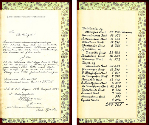 Adresse til Stortinget fra LKSF datert 13. august 1905