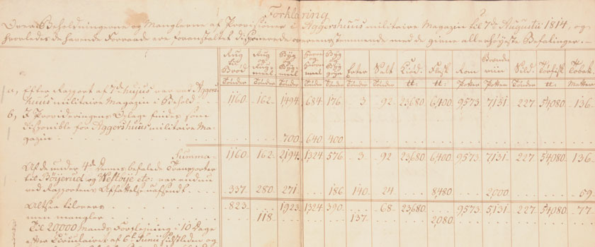 Bilde av forsyningsrapport fra krigen sommeren 1814 som ligger i riksrettsarkivet etter saken mot Haxthausen.